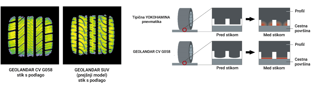 CV-G058-podlaga